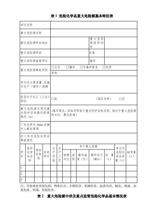 危险化学品重大危险源基本特征表