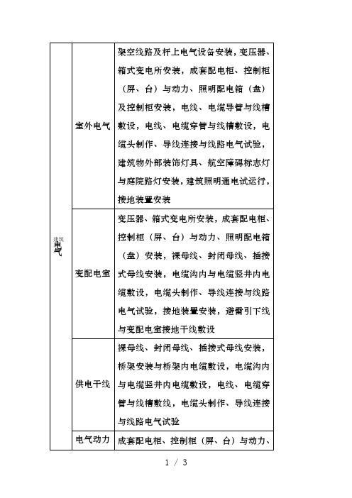 电气分部分项工程的划分