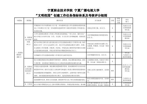 宁夏职业技术学院宁夏广播电视大学