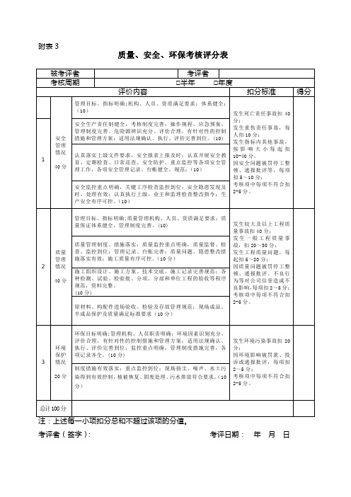 质量、安全、环保考核评分表