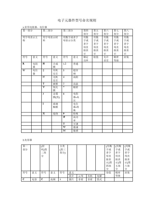 电子元器件型号命名规则