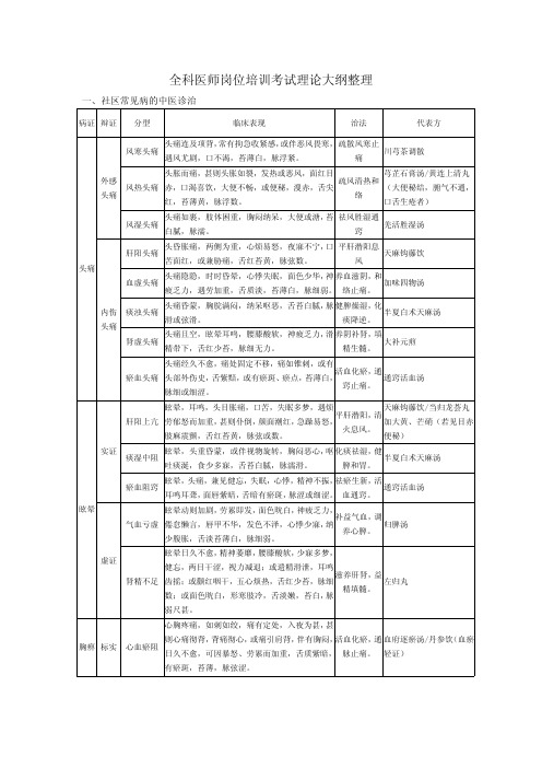 全科医师岗位培训考试理论大纲整理