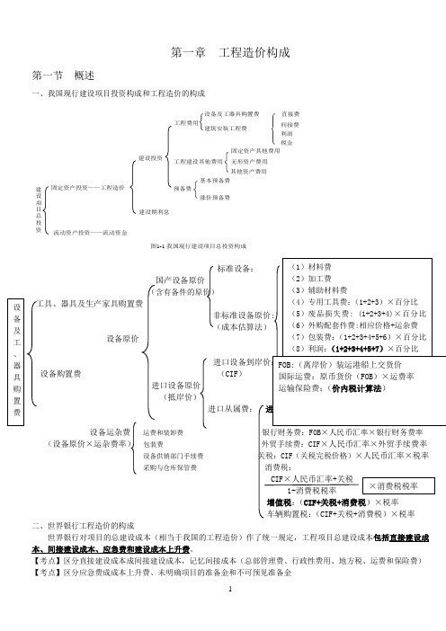 268228_2013工程造价计价与控制知识点整理