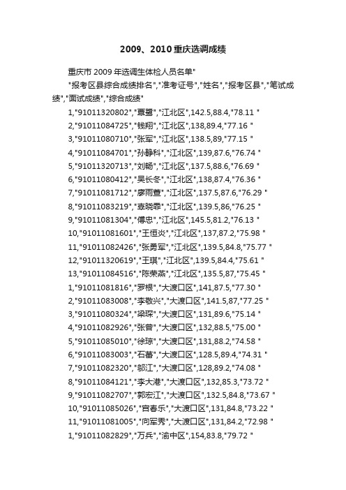 2009、2010重庆选调成绩