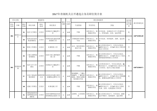 2017年江苏省省级机关公开遴选公务员职位简介表