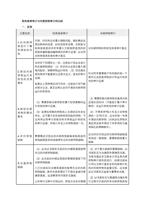 财务报表审计与内部控制审计的比较