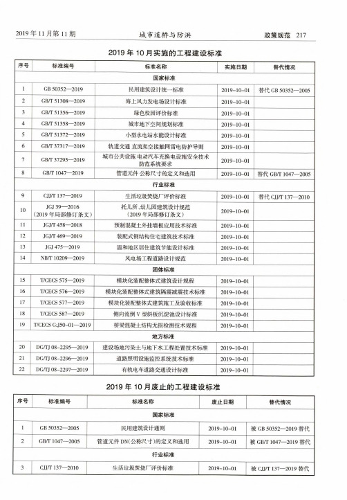 2019年10月实施的工程建设标准