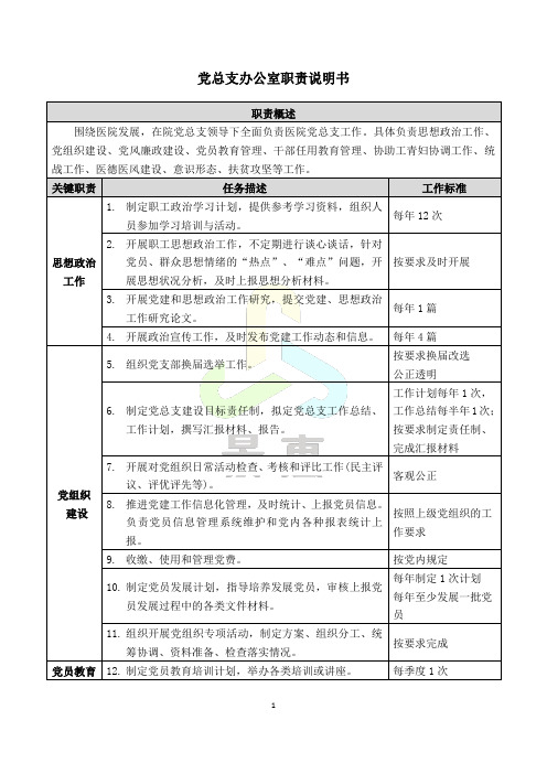 01党总支办公室职责说明书