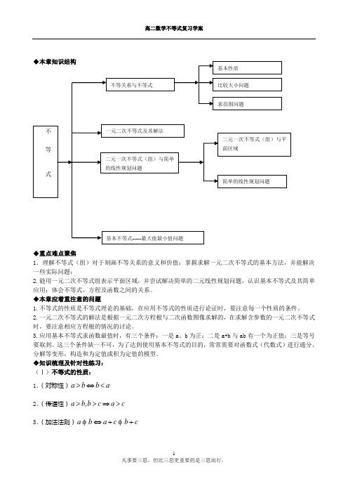 高二数学不等式复习学案(人教B版)