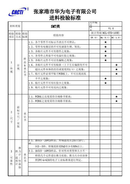 IQC物料进料检验标准