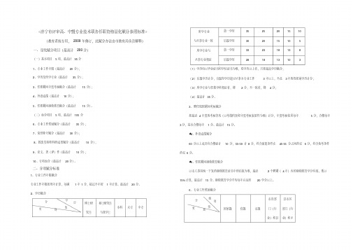 济宁市职称评审赋分标准