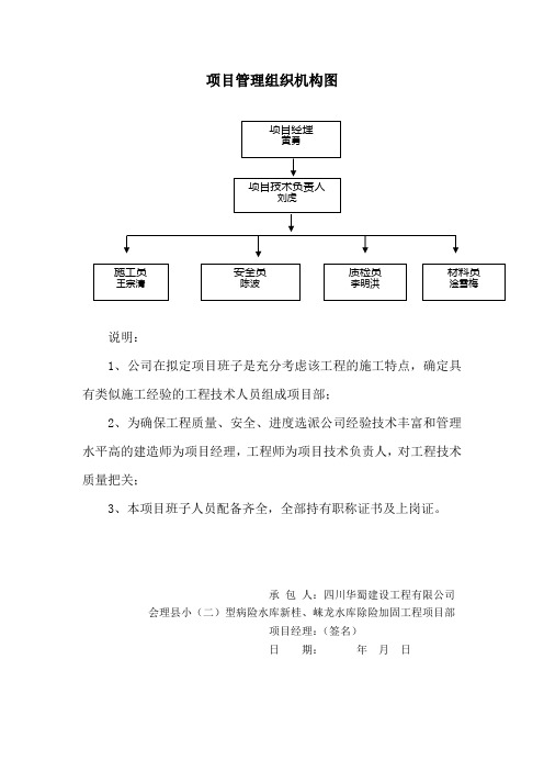 项目管理组织机构图