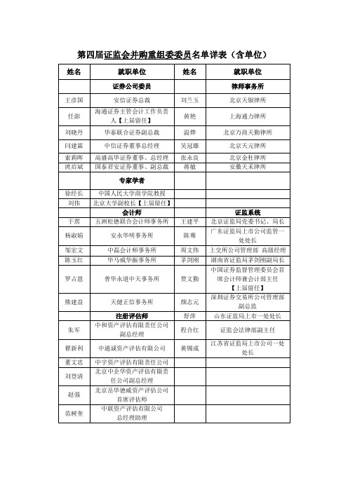 第四届证监会并购重组委委员名单详表