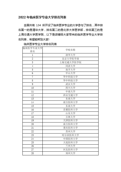 2022年临床医学专业大学排名列表