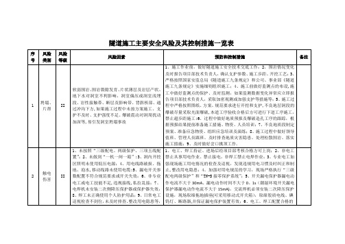 暗挖隧道施工主要安全风险及控制措施一览表