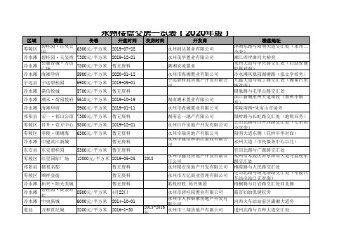 永州楼盘交房一览表(2020年版)