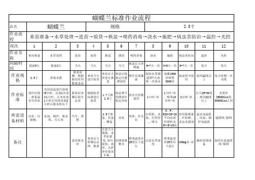 2.5寸蝴蝶兰大棚养护标准作业流程