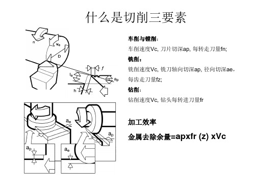 切削参数和计算公式