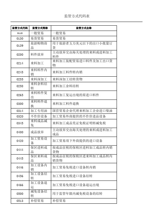 监管方式代码表