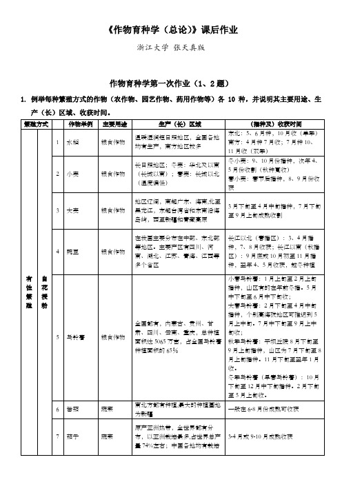 作物育种学作业答案_浙江大学张天真版教材