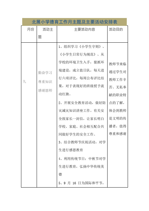 XX小学德育工作月主题及主要活动安排表(可编辑修改word版)