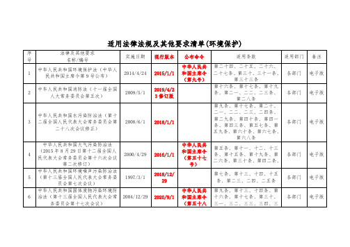 (环境保护)适用法律法规及其他要求清单(2021年5月更新)