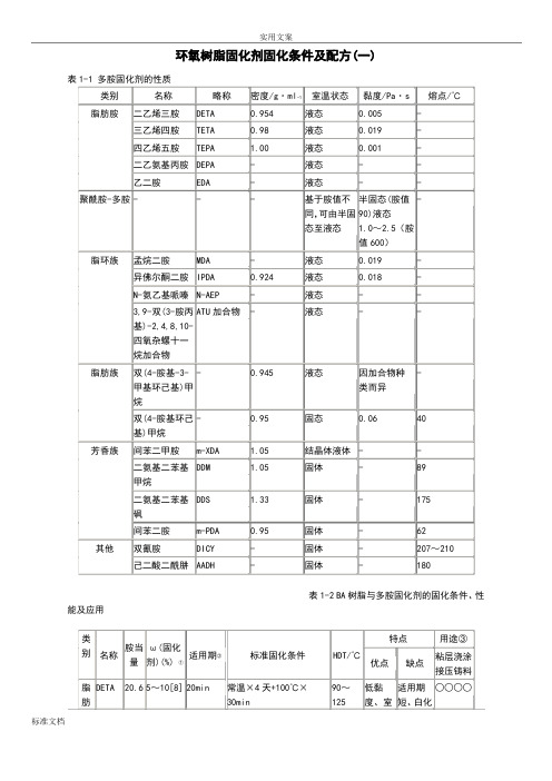 环氧树脂固化剂固化条件及配方