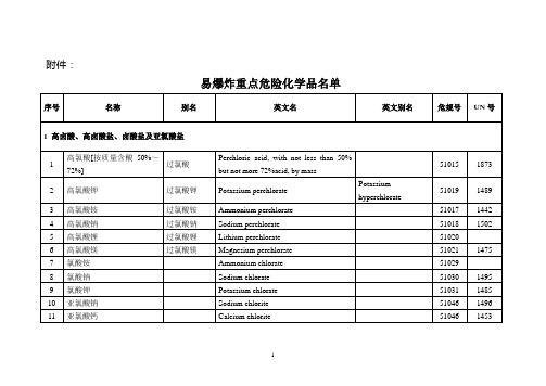 [2010]62号《关于加强易爆炸重点危险化学品安全生产管理工作的通知》