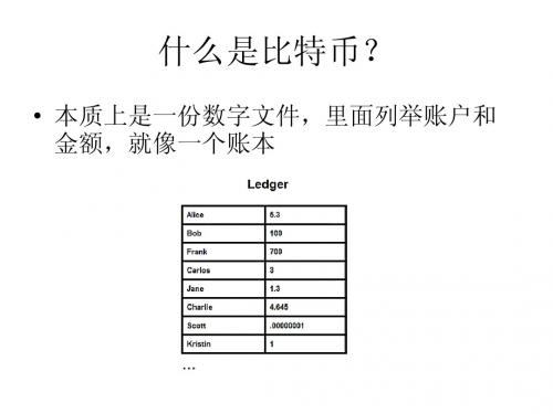 BTC比特币