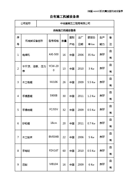 (完整word版)抗震加固机械设备表