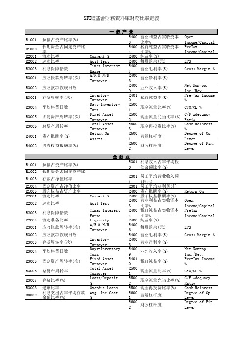 金融业中英文对照