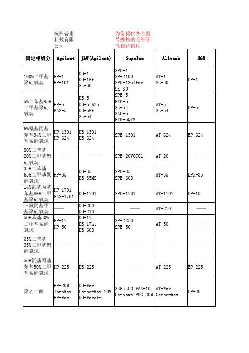 常用气相色谱柱各公司牌号对应表