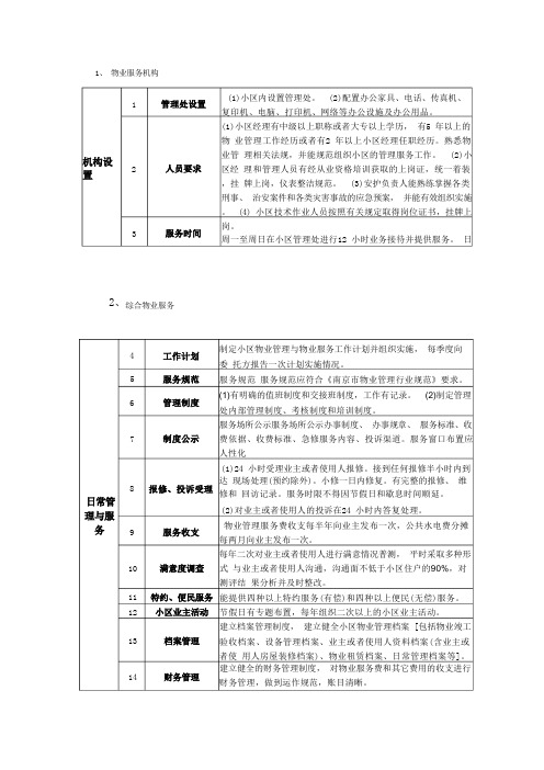 物业五级三类服务标准