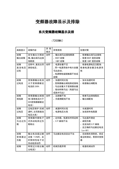 变频器故障显示及排除