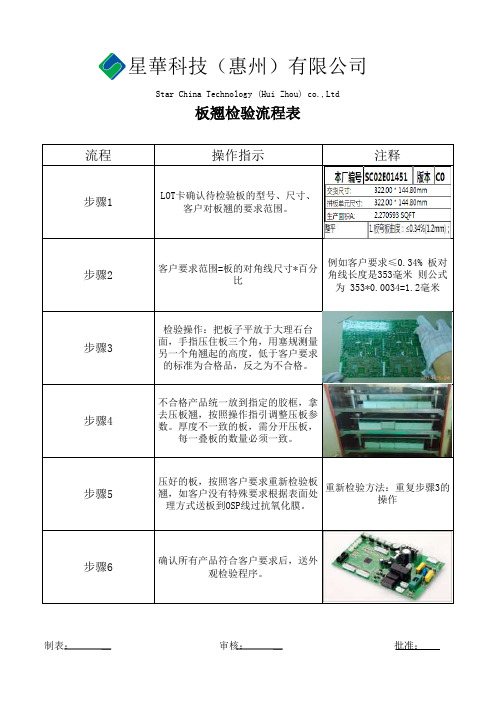 板翘检验流程