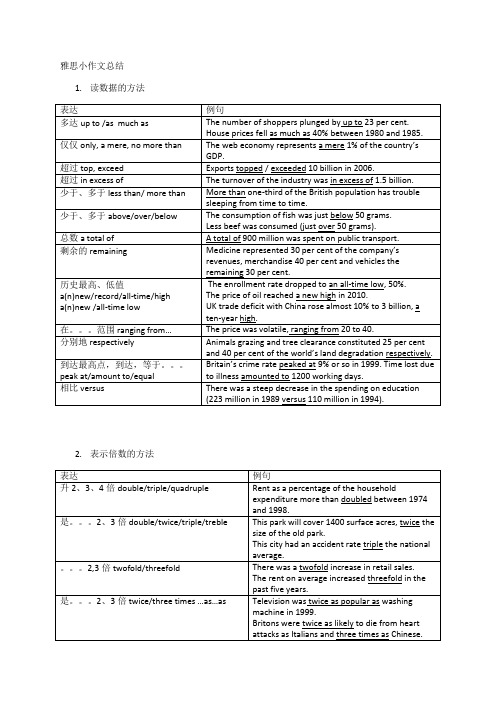 雅思小作文词汇总结