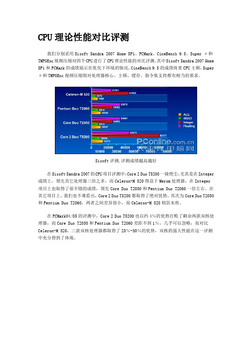 cpu理论性能对比测试