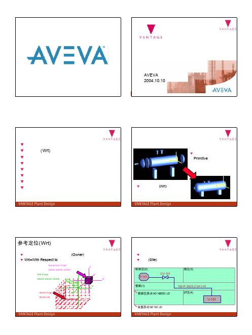 AVEVA PDMS 入门培训-设备建模