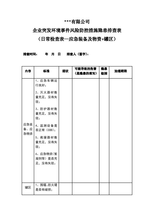 企业突发环境事件风险防控措施隐患排查表