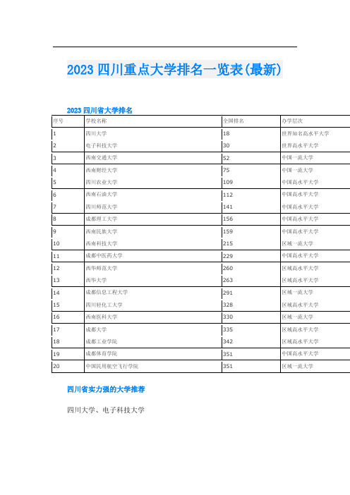 2023四川重点大学排名一览表(最新)