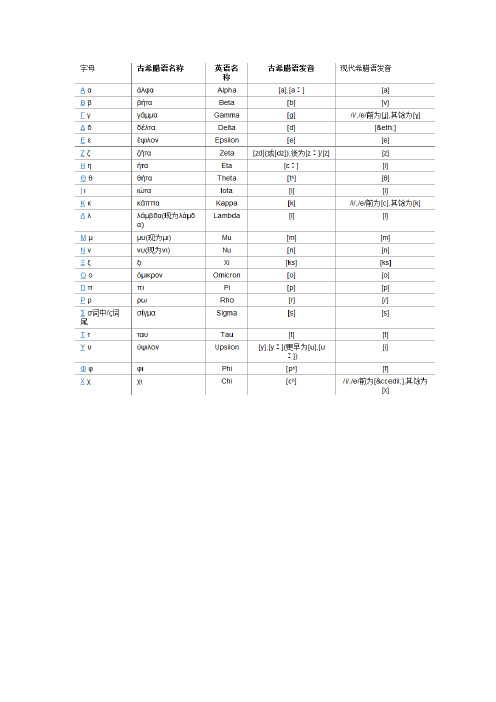 希腊字母