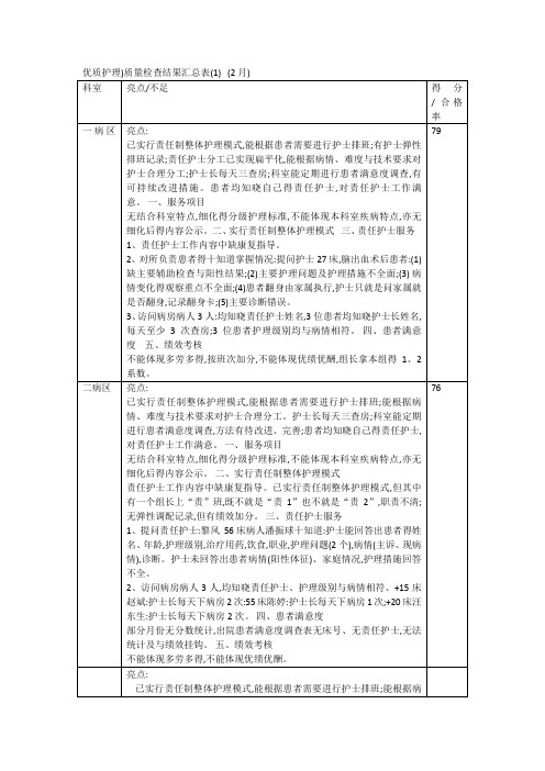 优质护理月汇总