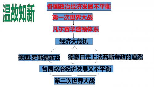 人教部编版九年级历史下册第15课 第二次世界大战课件(共49张PPT)
