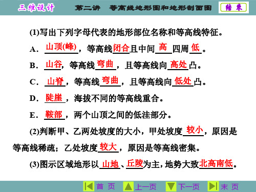 地理入门 等高线地形图和地形剖面图