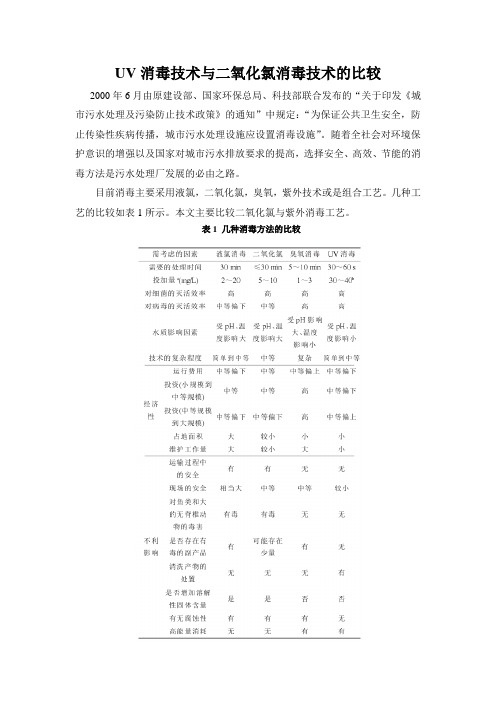 UV紫外消毒技术与二氧化氯消毒技术的比较