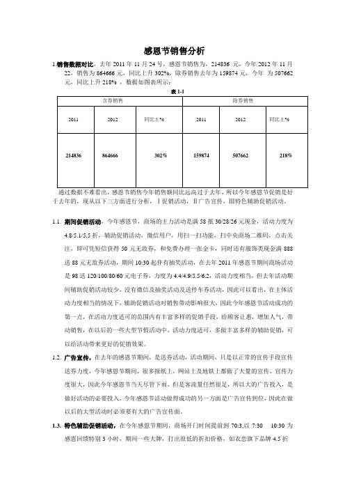 感恩节销售分析