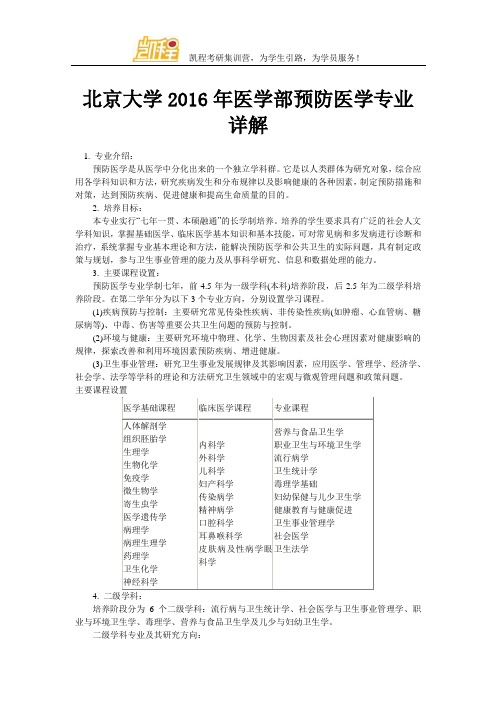 北京大学2016年医学部医学检验技术专业详解