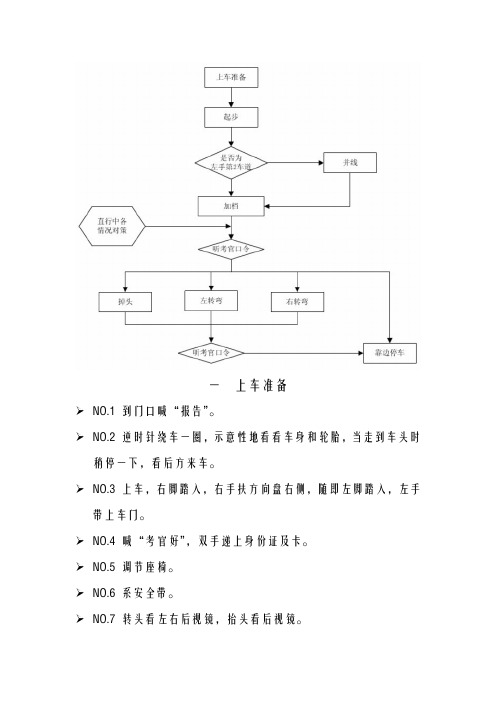 北京科目三考试详细讲解