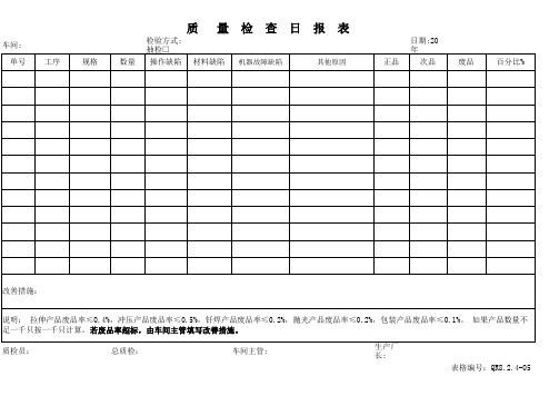 SH4-055质量检查日报表