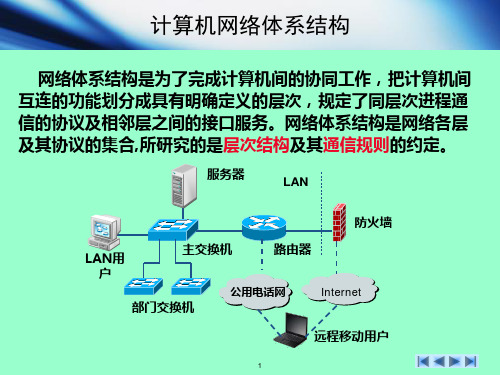 网络体系结构